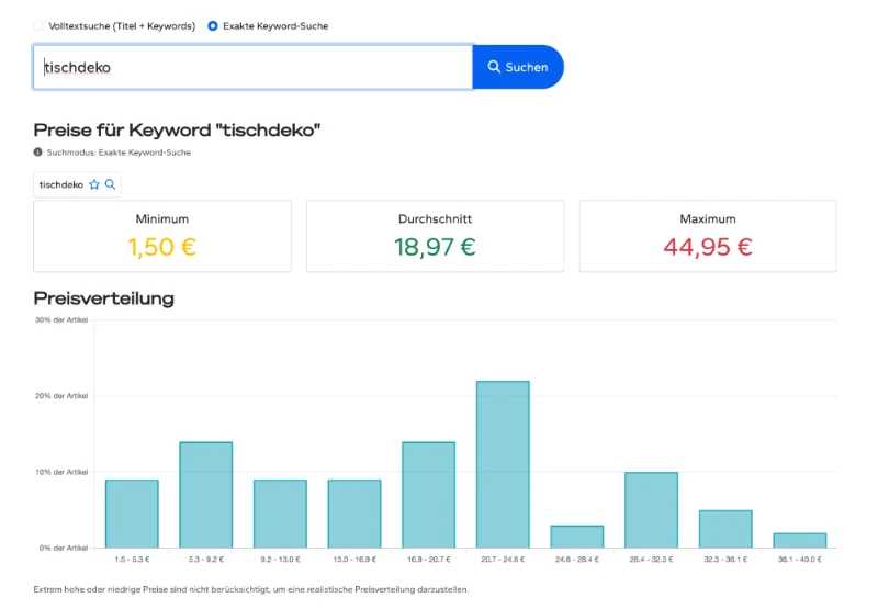 Kassenklingeln Preis-Finder Screenshot